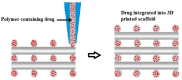 Figure 22