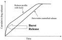 Figure 32