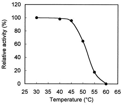 FIG. 5