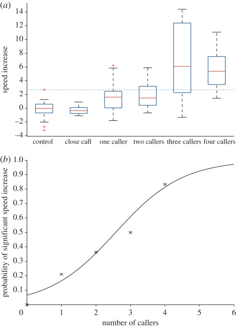 Figure 3.