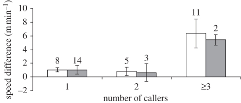 Figure 2.