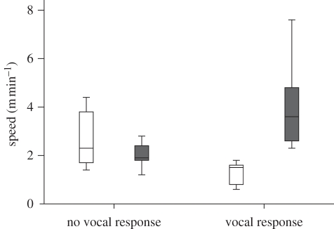 Figure 4.