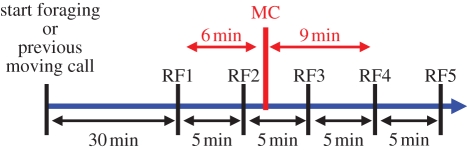 Figure 1.