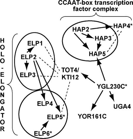 Figure 6.