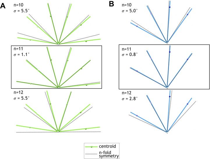 Figure 3—figure supplement 2.