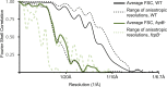 Figure 2—figure supplement 3.