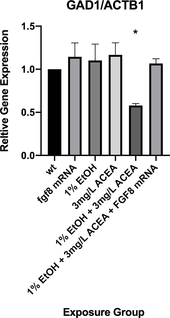 Figure 6: