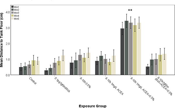 Figure 9: