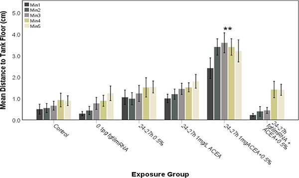 Figure 10: