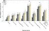 Figure 7: