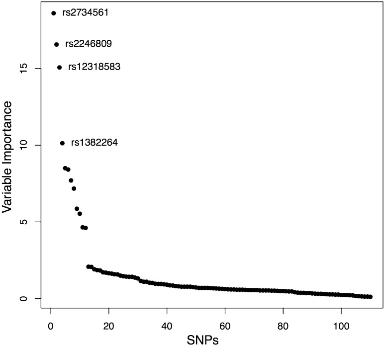 Fig. 2