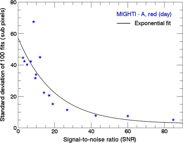 Fig. 9