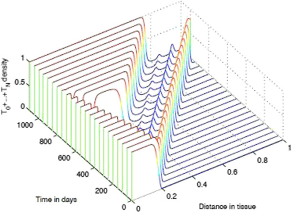 Figure 18