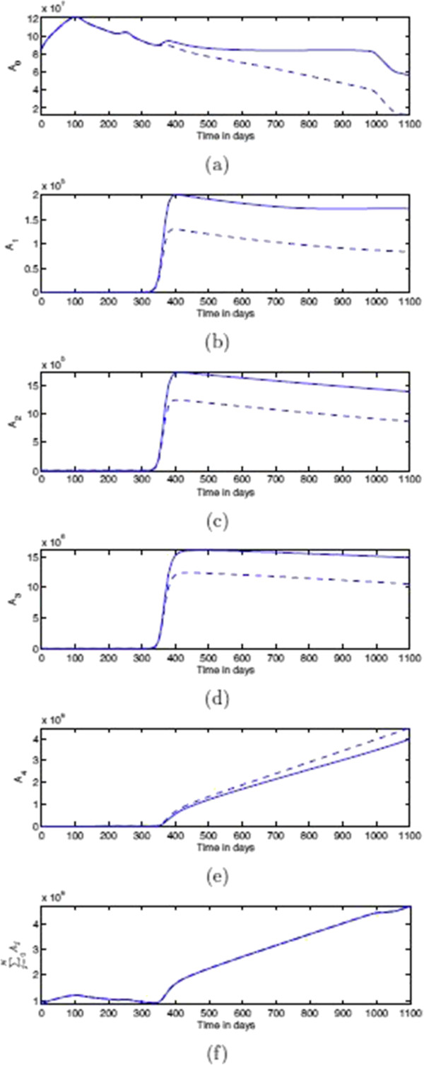 Figure 16