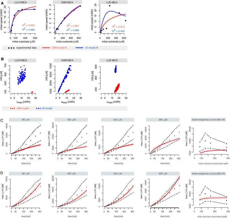 Figure 1—figure supplement 3.