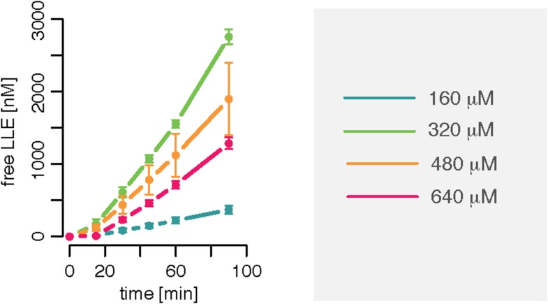 Figure 1—figure supplement 5.