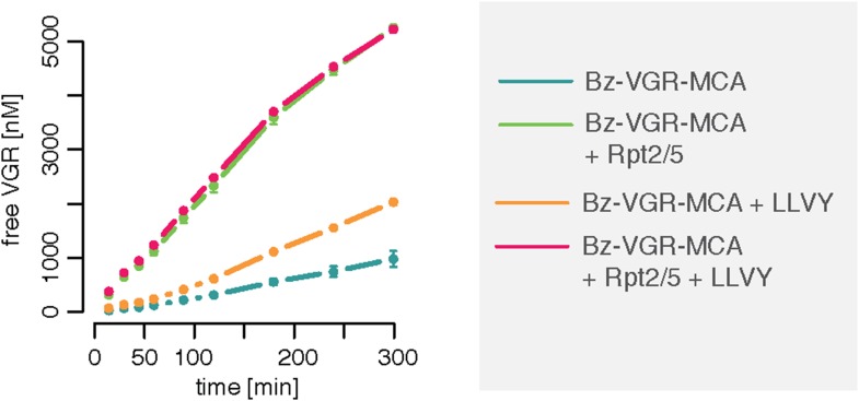 Figure 1—figure supplement 4.