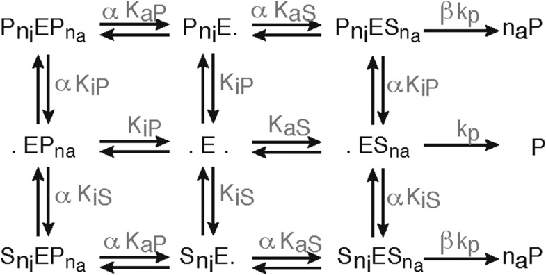 Figure 1—figure supplement 2.