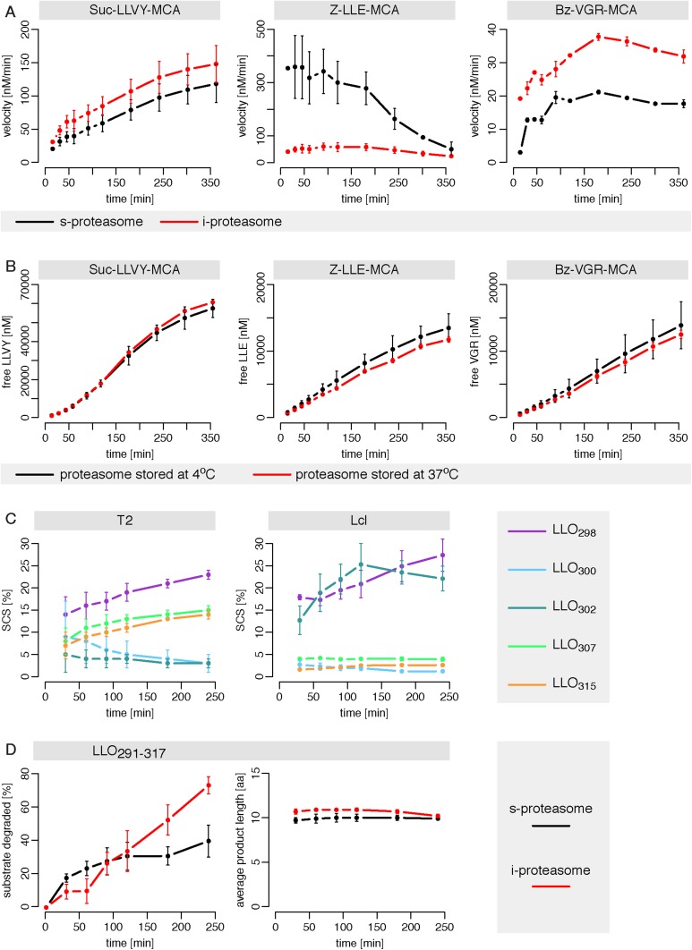 Figure 4—figure supplement 1.