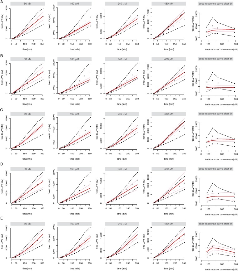 Figure 2—figure supplement 1.