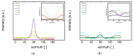 Figure 26