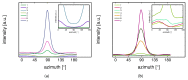 Figure 24
