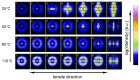 Figure 21