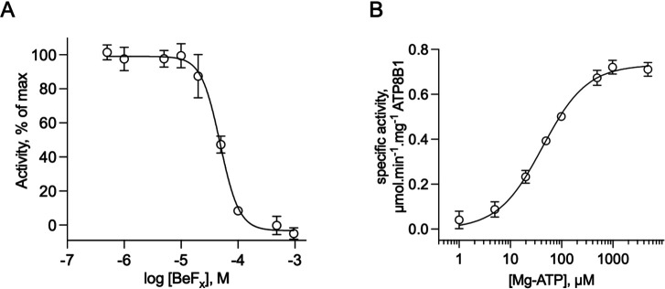 Figure 4—figure supplement 4.