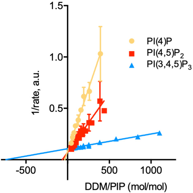 Figure 6—figure supplement 1.