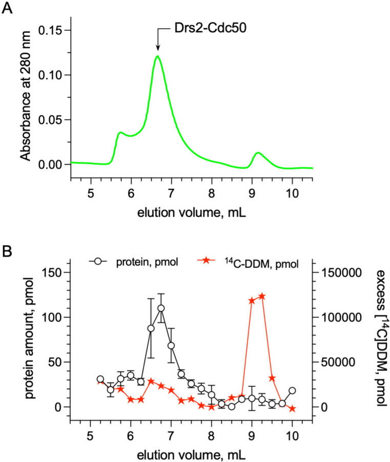 Figure 6—figure supplement 2.