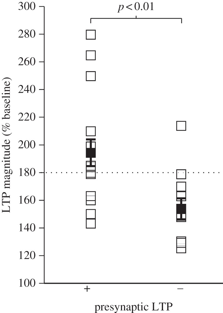 Figure 1.