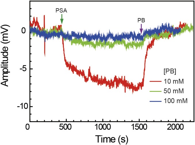 Fig. S3.