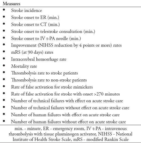 graphic file with name Neurosciences-19-178-g001.jpg