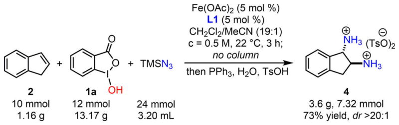 Scheme 4