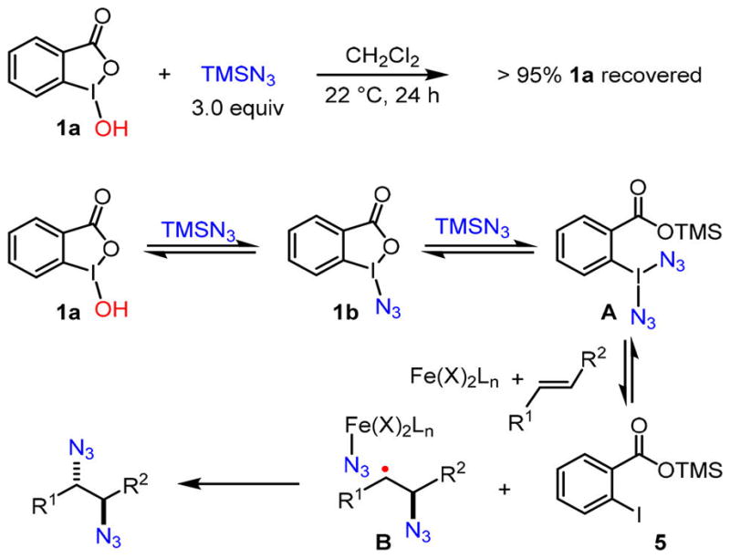 Scheme 3