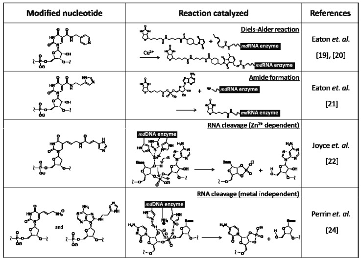 graphic file with name molecules-15-05423-i001.jpg