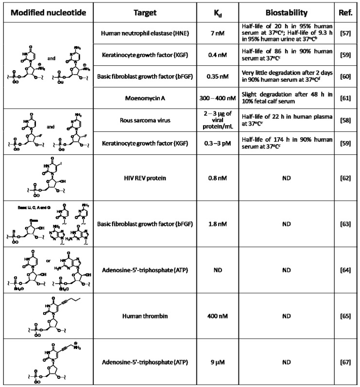 graphic file with name molecules-15-05423-i002.jpg