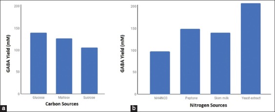 Figure-4