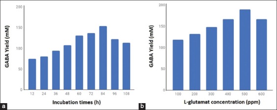 Figure-3