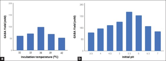 Figure-2