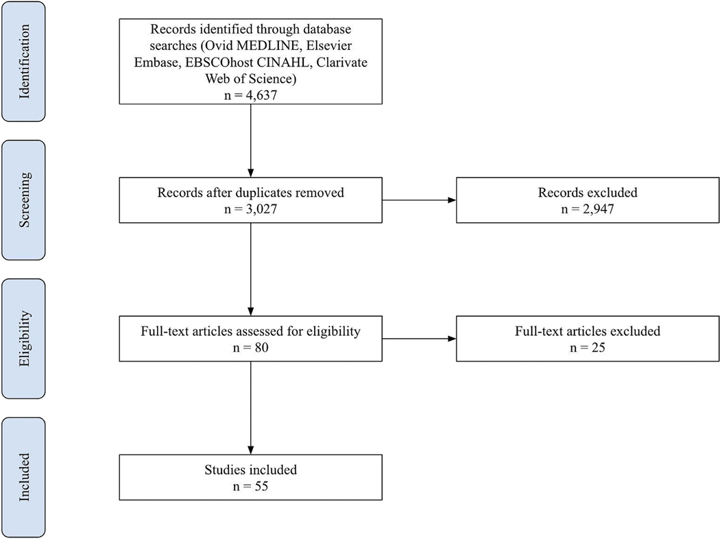 Fig. –