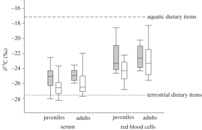 Figure 1.