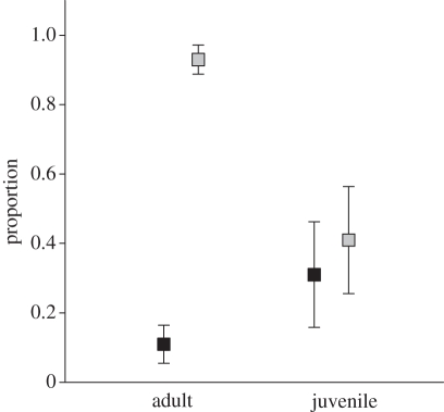 Figure 2.