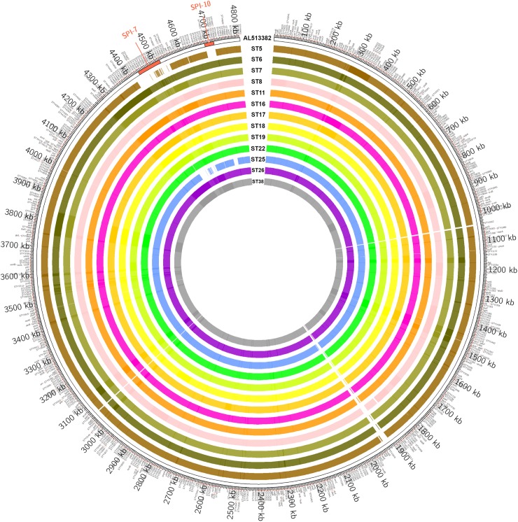 Fig 2