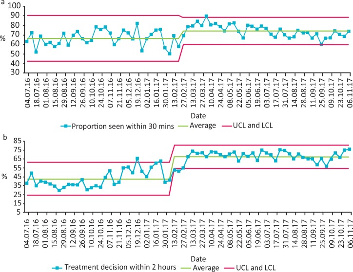 Fig 3.