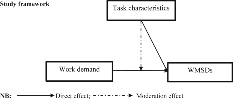 Fig. 1