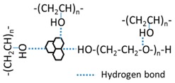 graphic file with name polymers-09-00259-i003.jpg