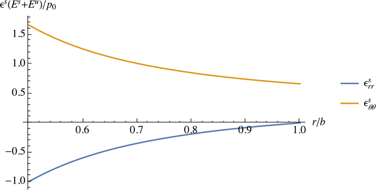 Fig. 12