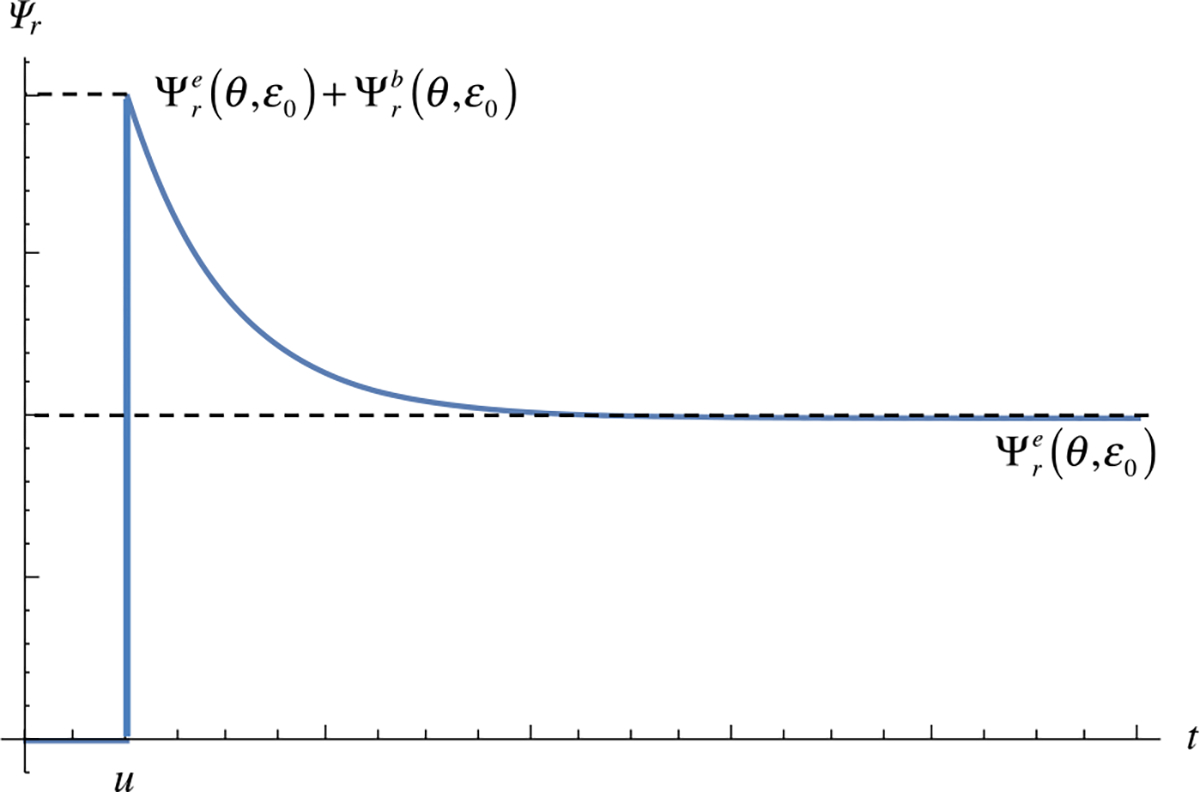 Fig. 14