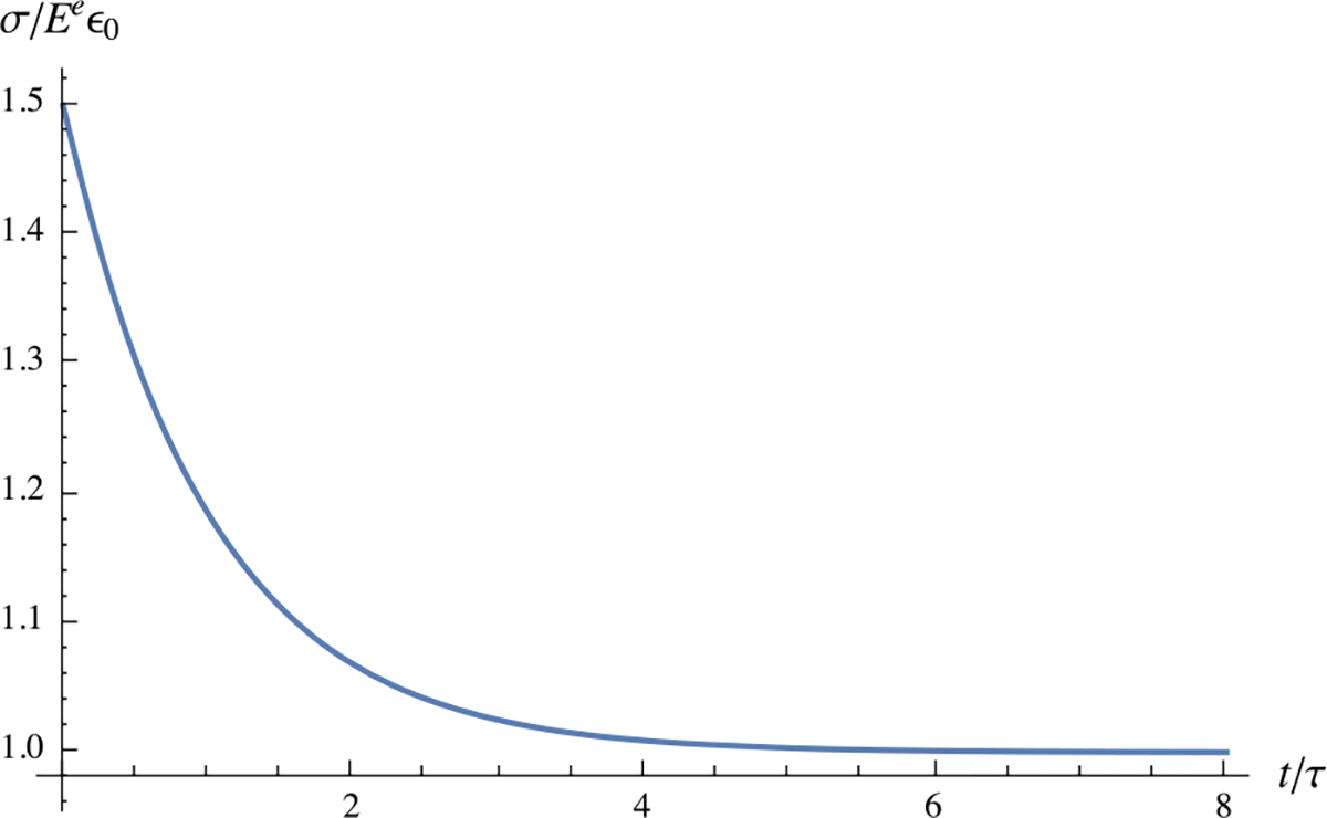 Fig. 15